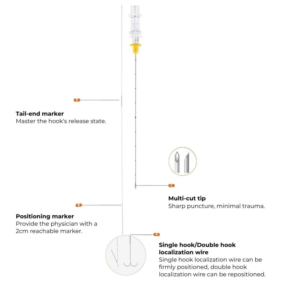 AC Anchor Disposable Pre-operative Localization Needle